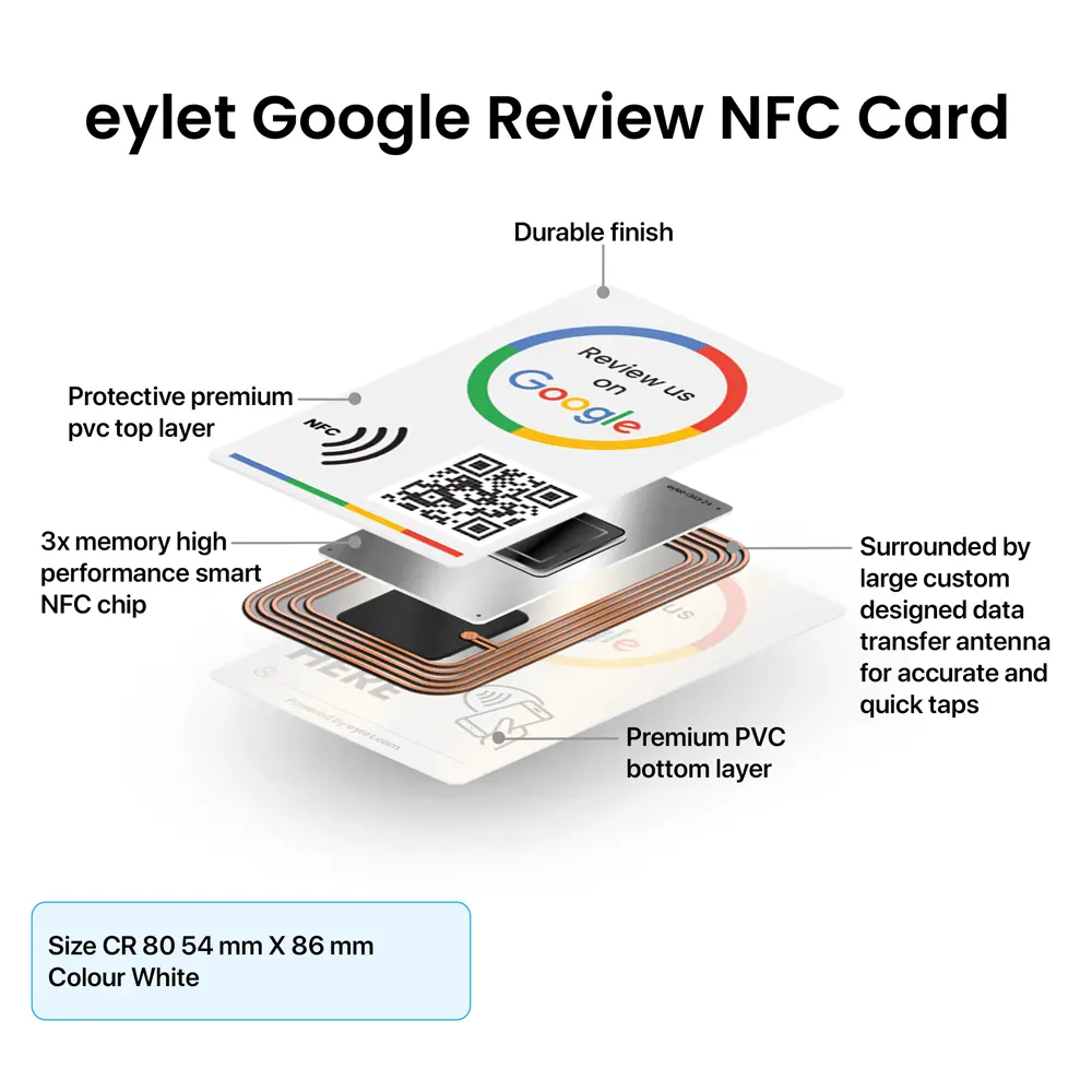 Google Review Exploded Copy